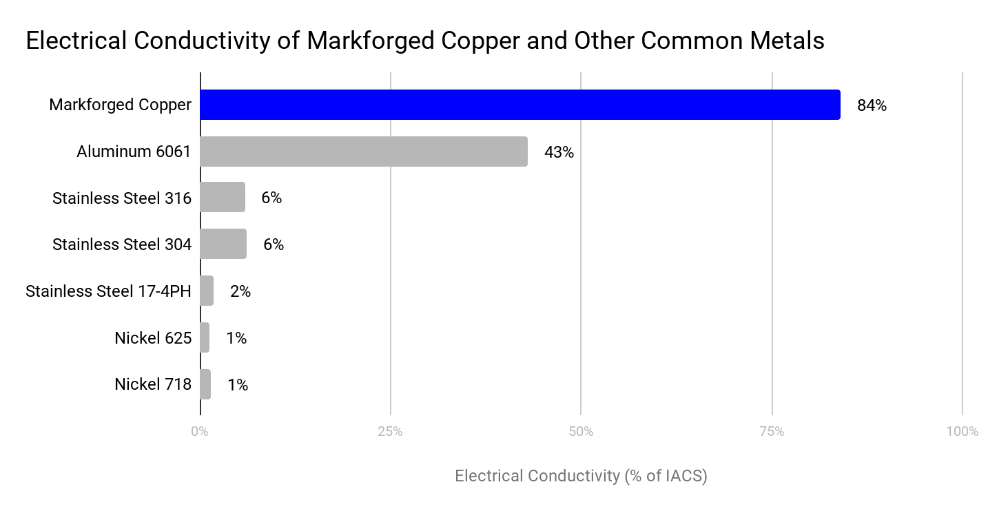 Common metals