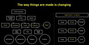 Design_to_part_3D_Printing