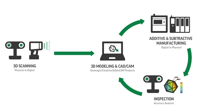 Screenshot 2025-08-28 150439 The Scan-Print-Validate Workflow